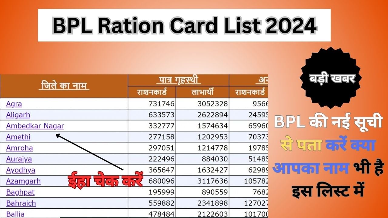 BPL Ration Card List 2024